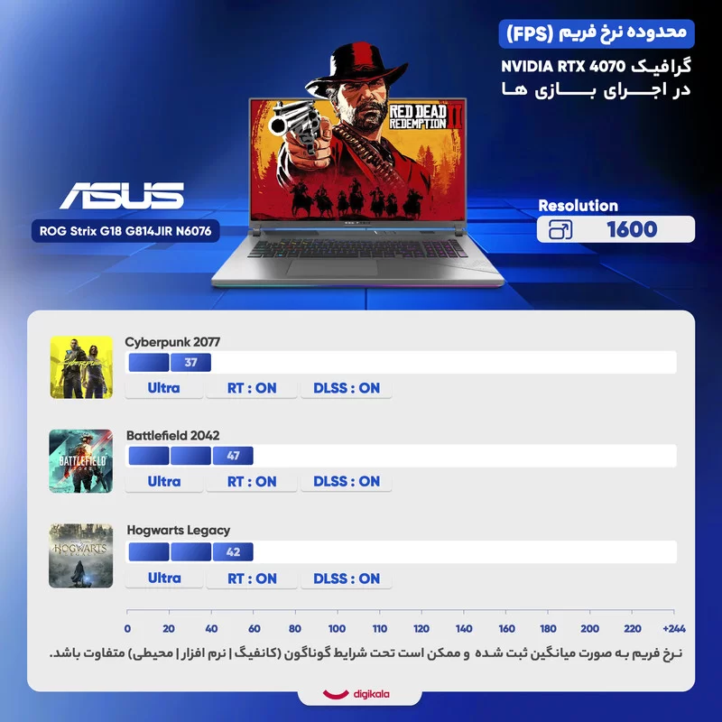 لپ تاپ 18 اینچی ایسوس مدل ROG Strix G18 G814JIR-N6076-i9 14900HX-32GB DDR5 5600MHz-1TB SSD-RTX4070 8GB-QHD 240Hz