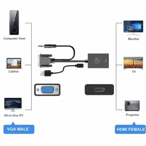 مبدل VGA به HDMI ایکس پی مدل XP_T906G