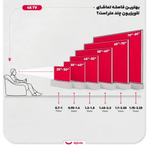 تلویزیون 75 اینچ ال ای دی هوشمند هایسنس مدل 75Q6GN